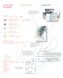 Designing the periphery of Munich